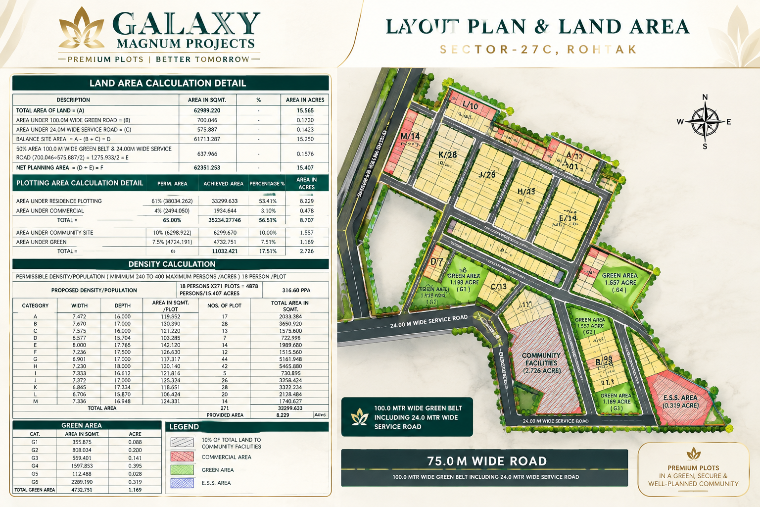 Galaxy Magnum Projects layout plan Sector 27C Rohtak